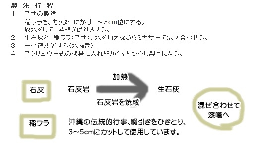 漆喰　製法行程.jpg